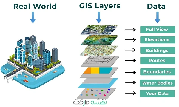 لایه های GIS